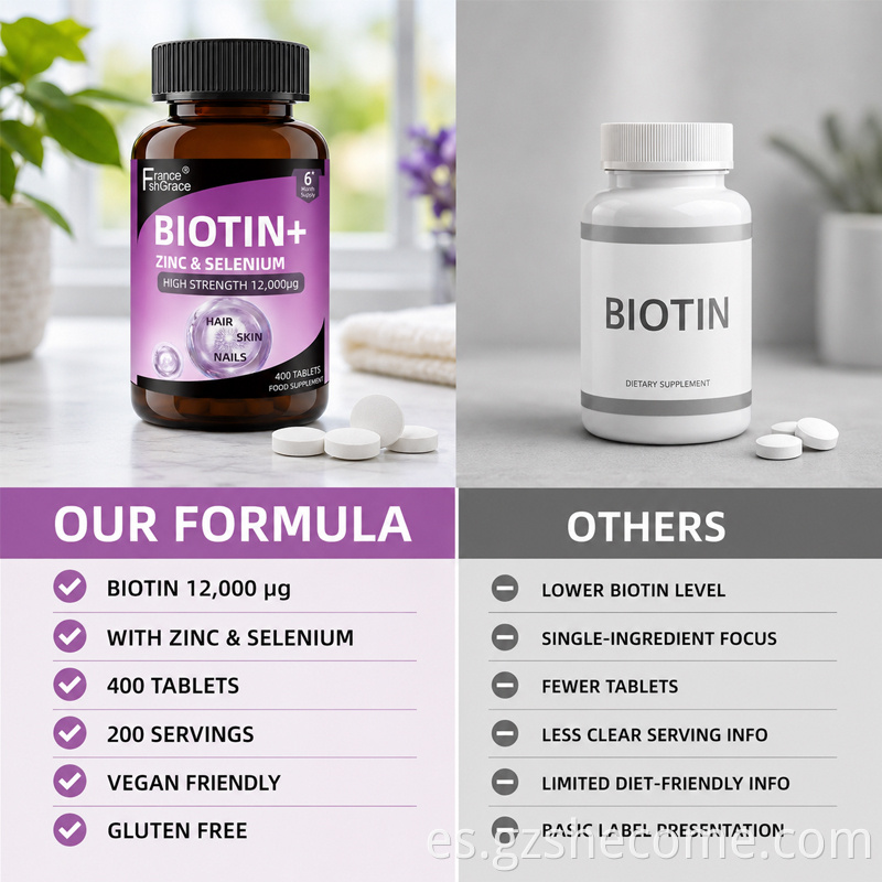 Biotin Zinc Selenium Tablets7